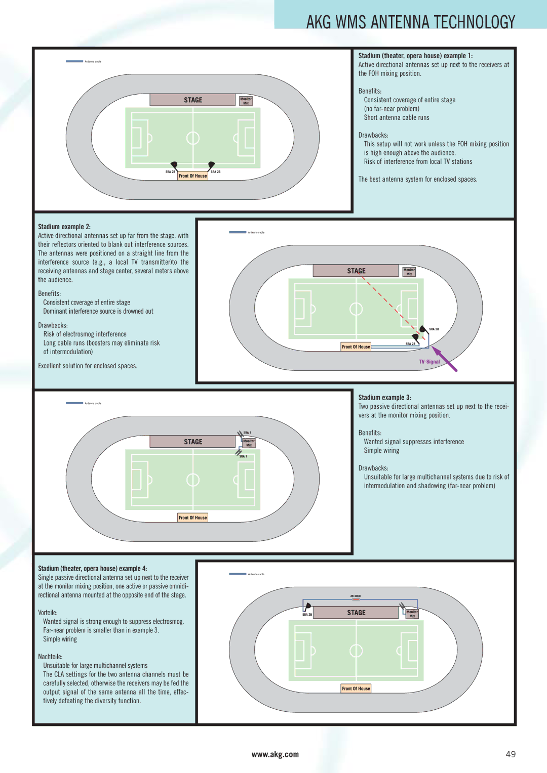 AKG Acoustics WMS 4000 manual Stadium example, Stadium theater, opera house example, Short antenna cable runs Drawbacks 