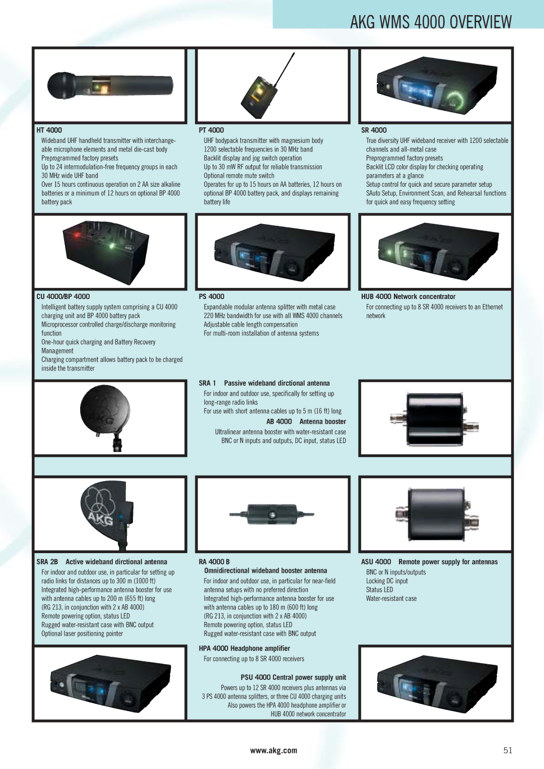 AKG Acoustics WMS 400 manual CU 4000/BP HUB 4000 Network concentrator, SRA 1 Passive wideband dirctional antenna, RA 4000 B 