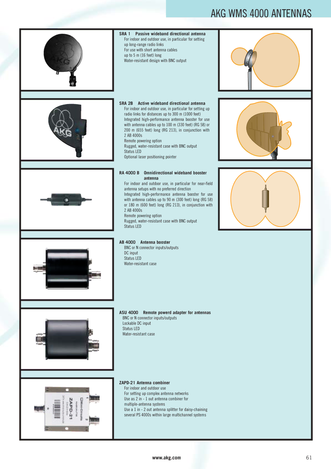 AKG Acoustics WMS 4000 manual SRA 1 Passive wideband directional antenna, SRA 2B Active wideband directional antenna 