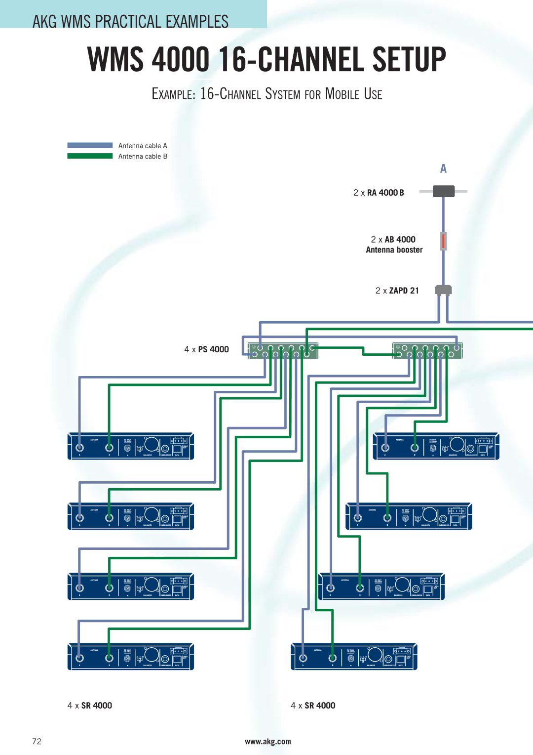 AKG Acoustics manual WMS 4000 16-CHANNEL Setup 