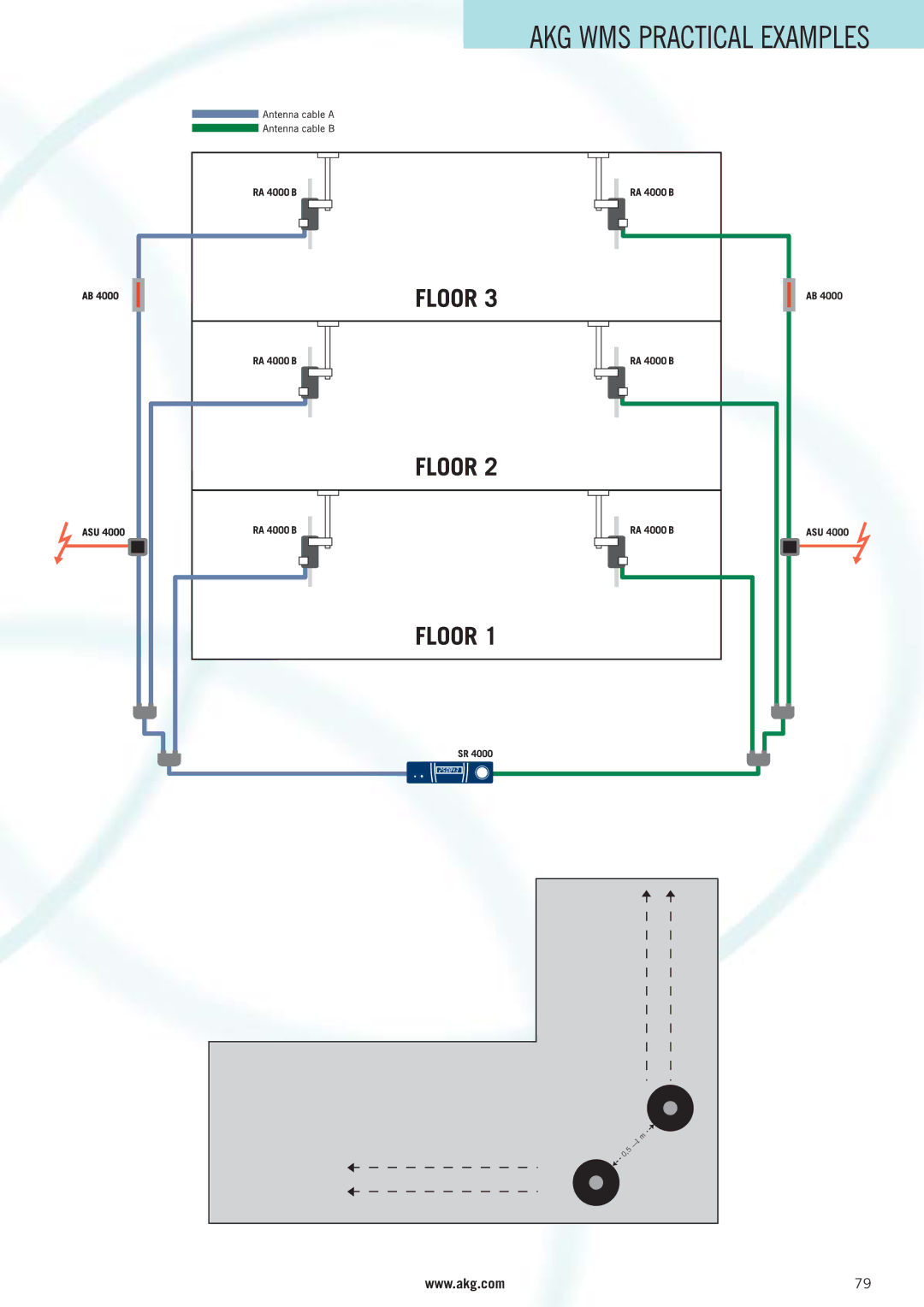 AKG Acoustics WMS 4000 manual AKG WMS Practical Examples 