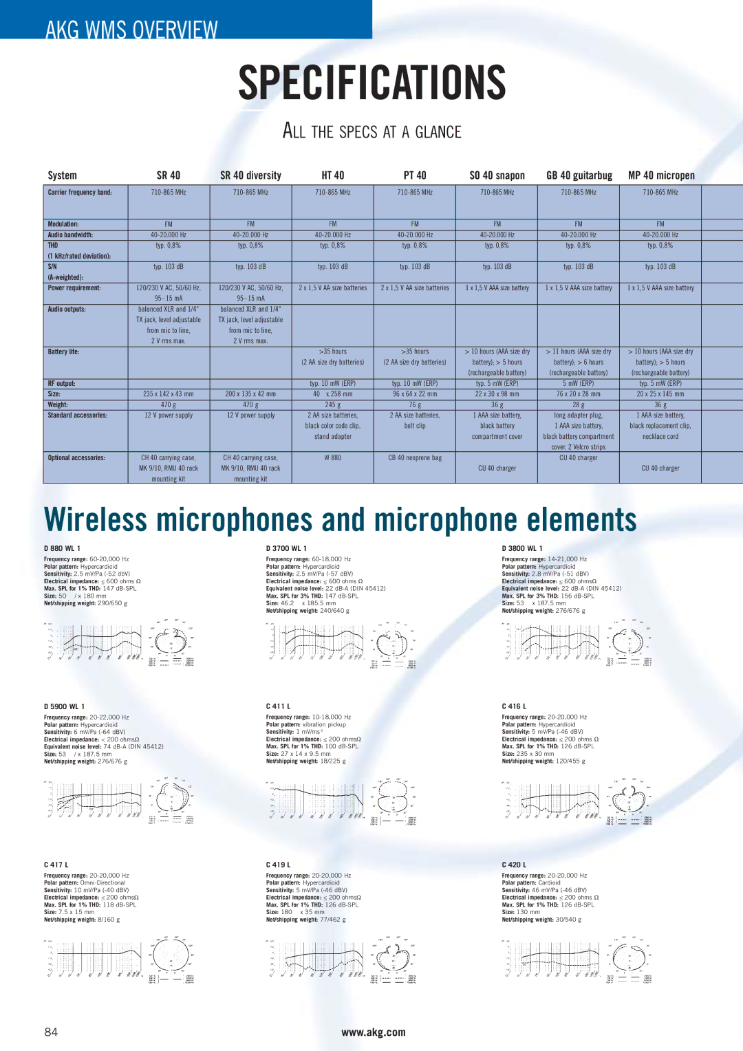 AKG Acoustics WMS 4000 manual ALL the Specs AT a Glance, System, MP 40 micropen 