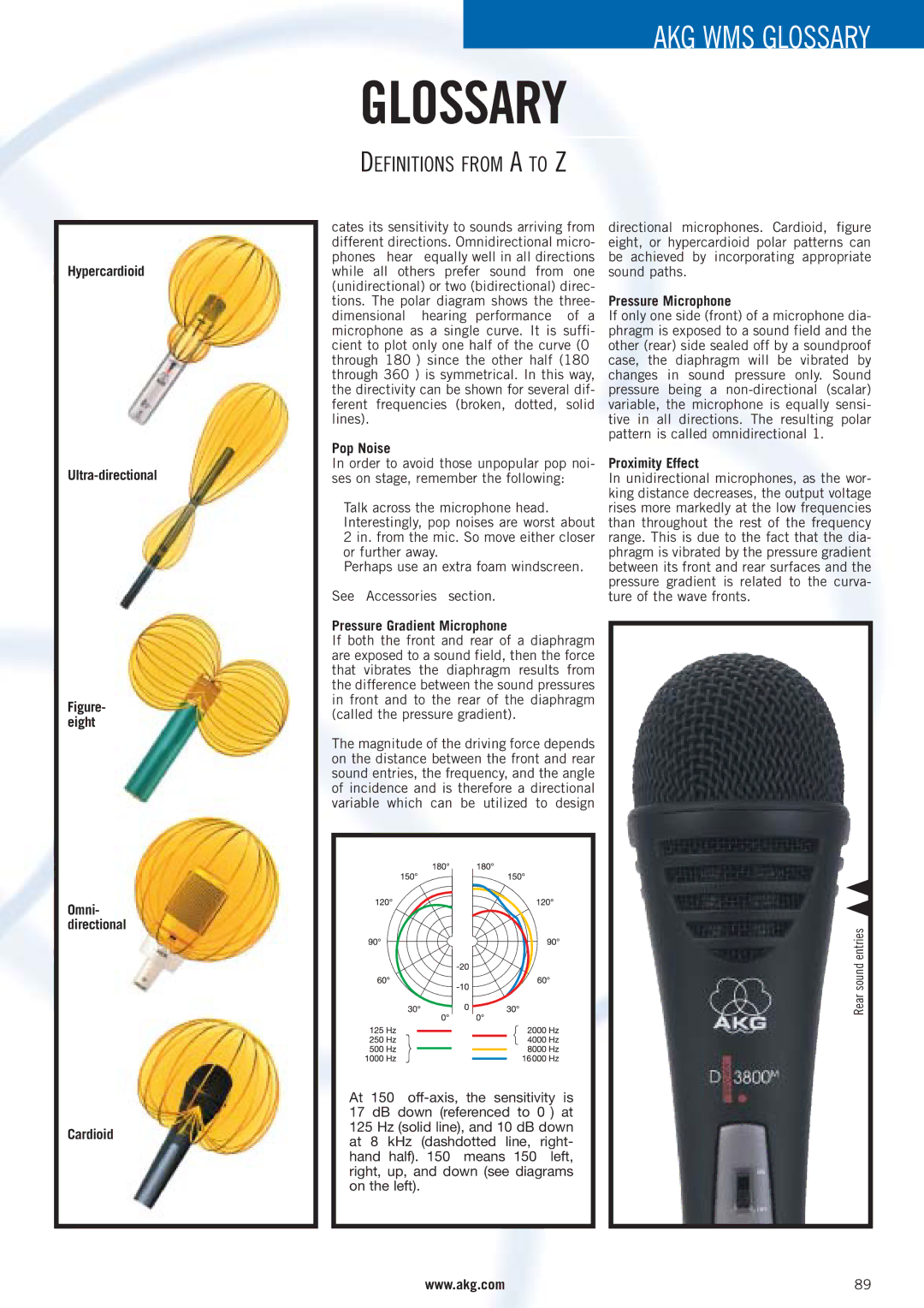 AKG Acoustics WMS 40 Hypercardioid Ultra-directional, Cardioid, Pop Noise, Pressure Gradient Microphone, Proximity Effect 