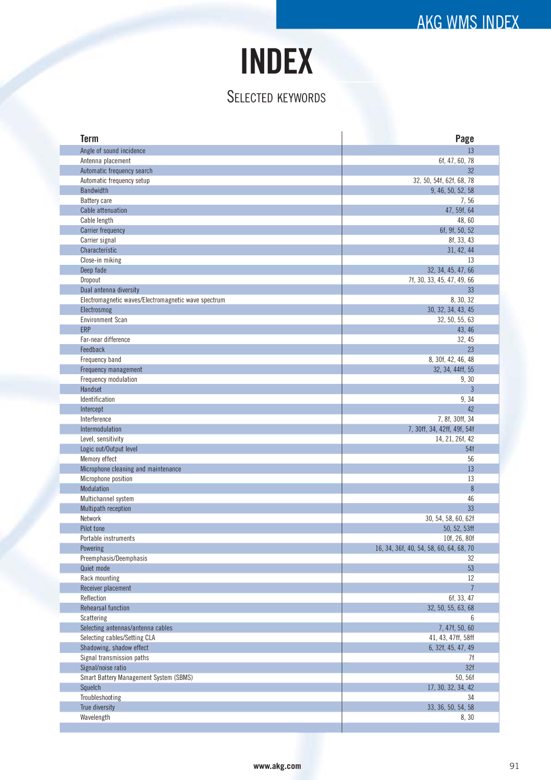 AKG Acoustics WMS 4000 manual Index, Selected Keywords 