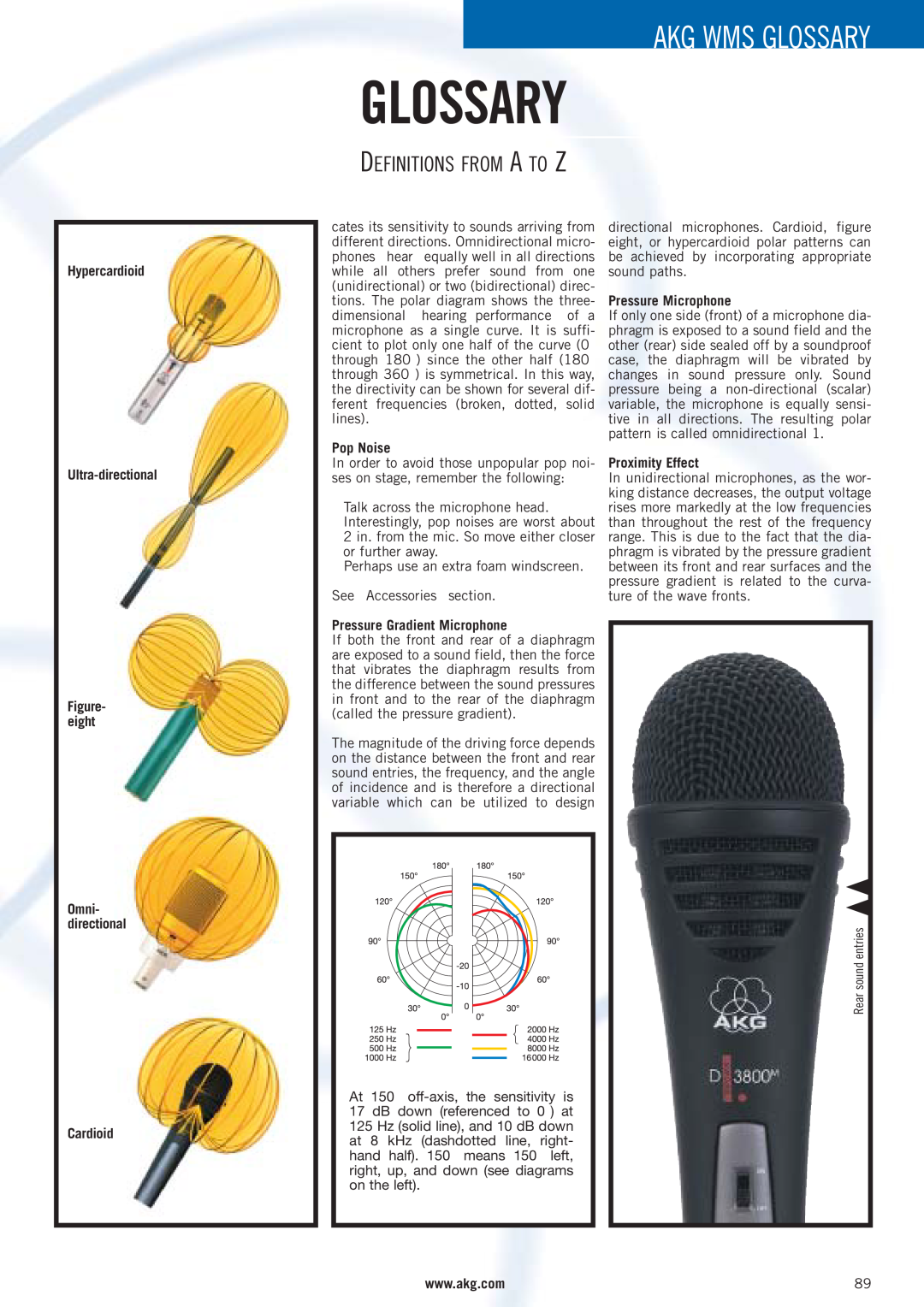 AKG Acoustics WMS 40 Akg Wms Glossary, Definitions From A To Z, Hypercardioid Ultra-directional, Cardioid, Pop Noise 