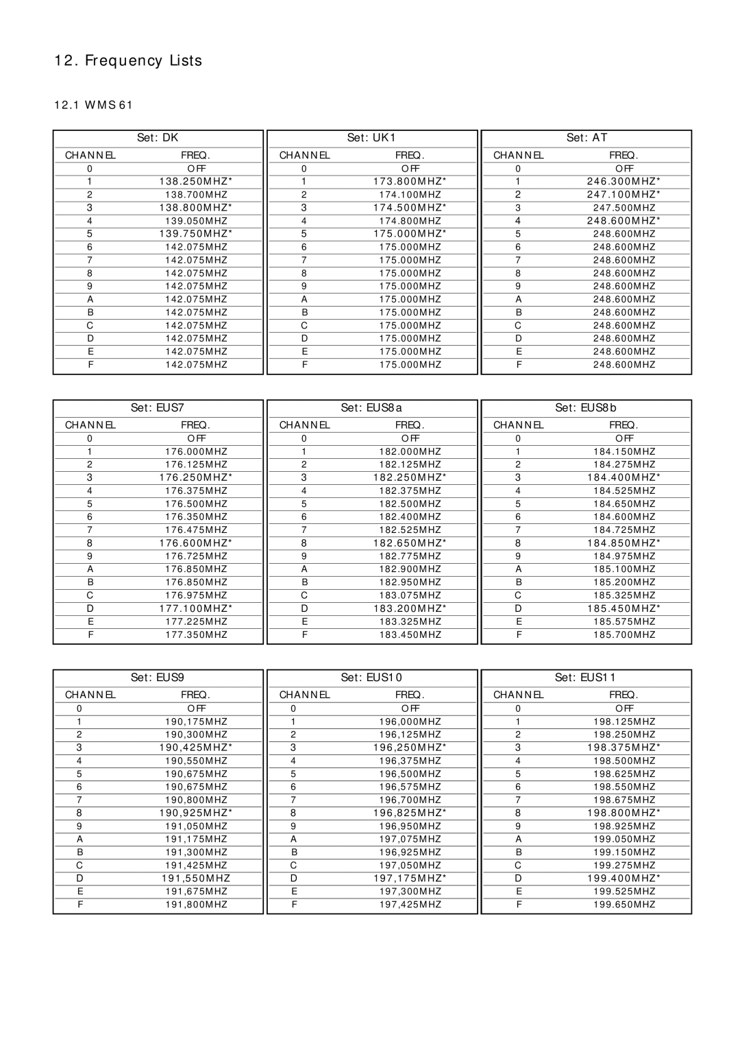 AKG Acoustics WMS 61, WMS 81 manual Frequency Lists, WMS Set DK Set UK1 Set AT 