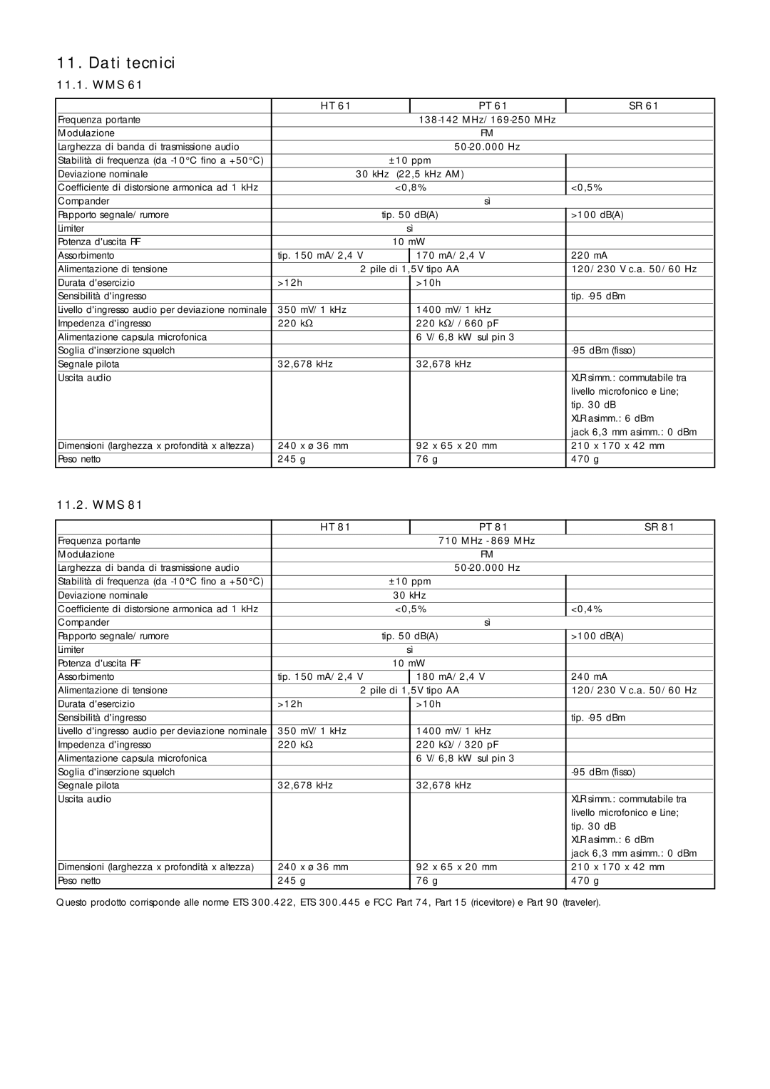 AKG Acoustics WMS 81, WMS 61 manual Dati tecnici, Wms 