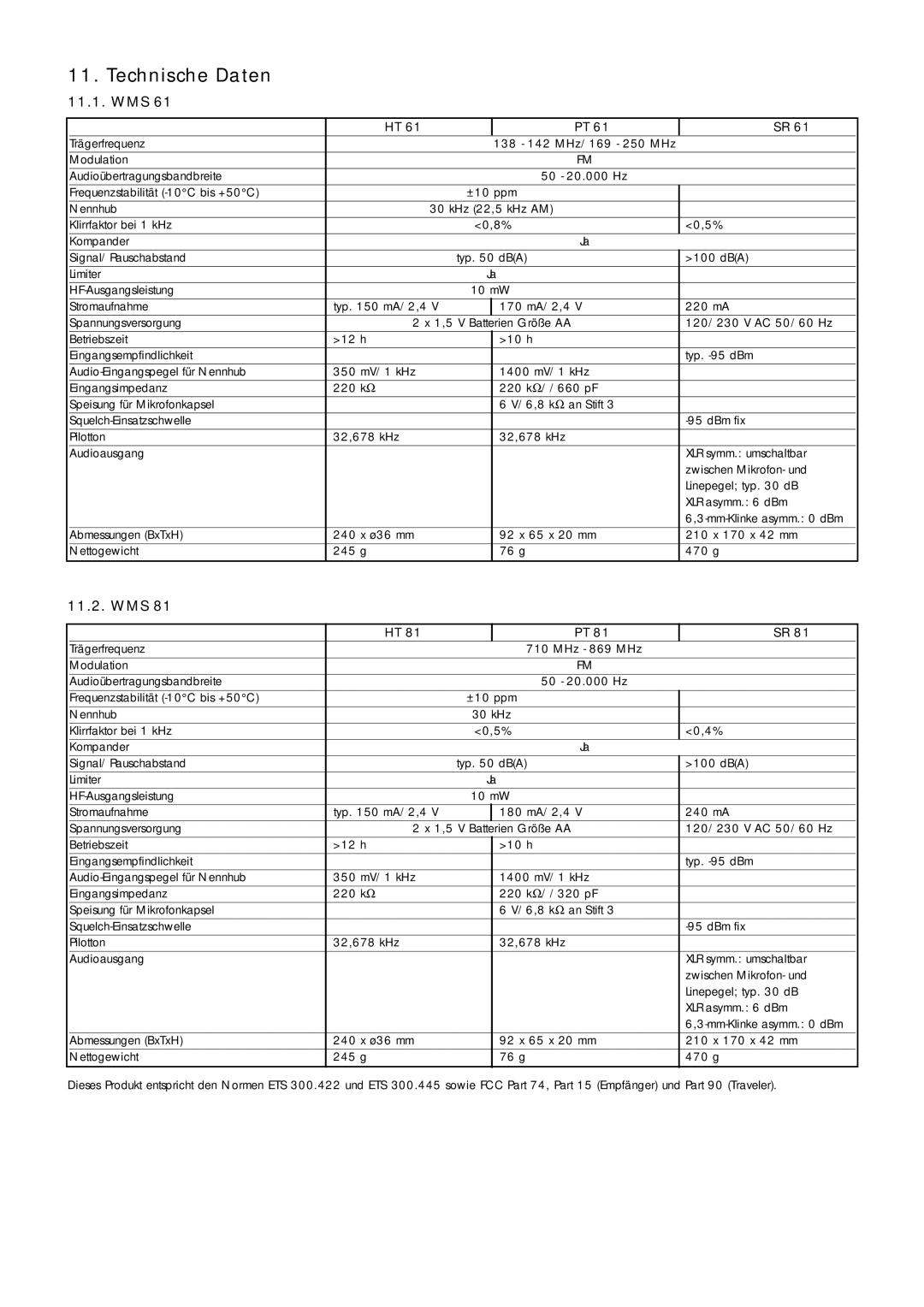 AKG Acoustics WMS 61, WMS 81 manual Technische Daten, Wms 