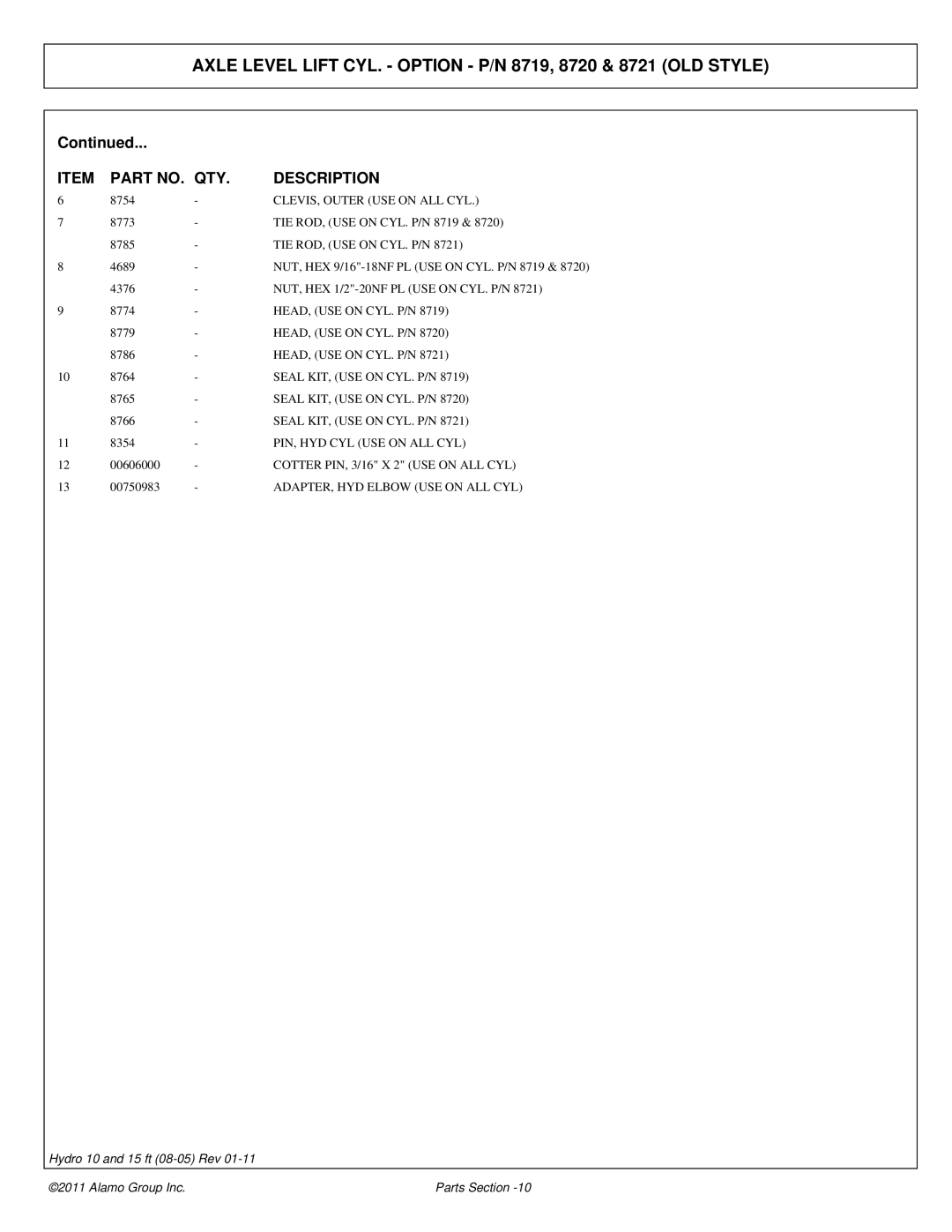 Alamo 00756179P manual CLEVIS, Outer USE on ALL CYL 