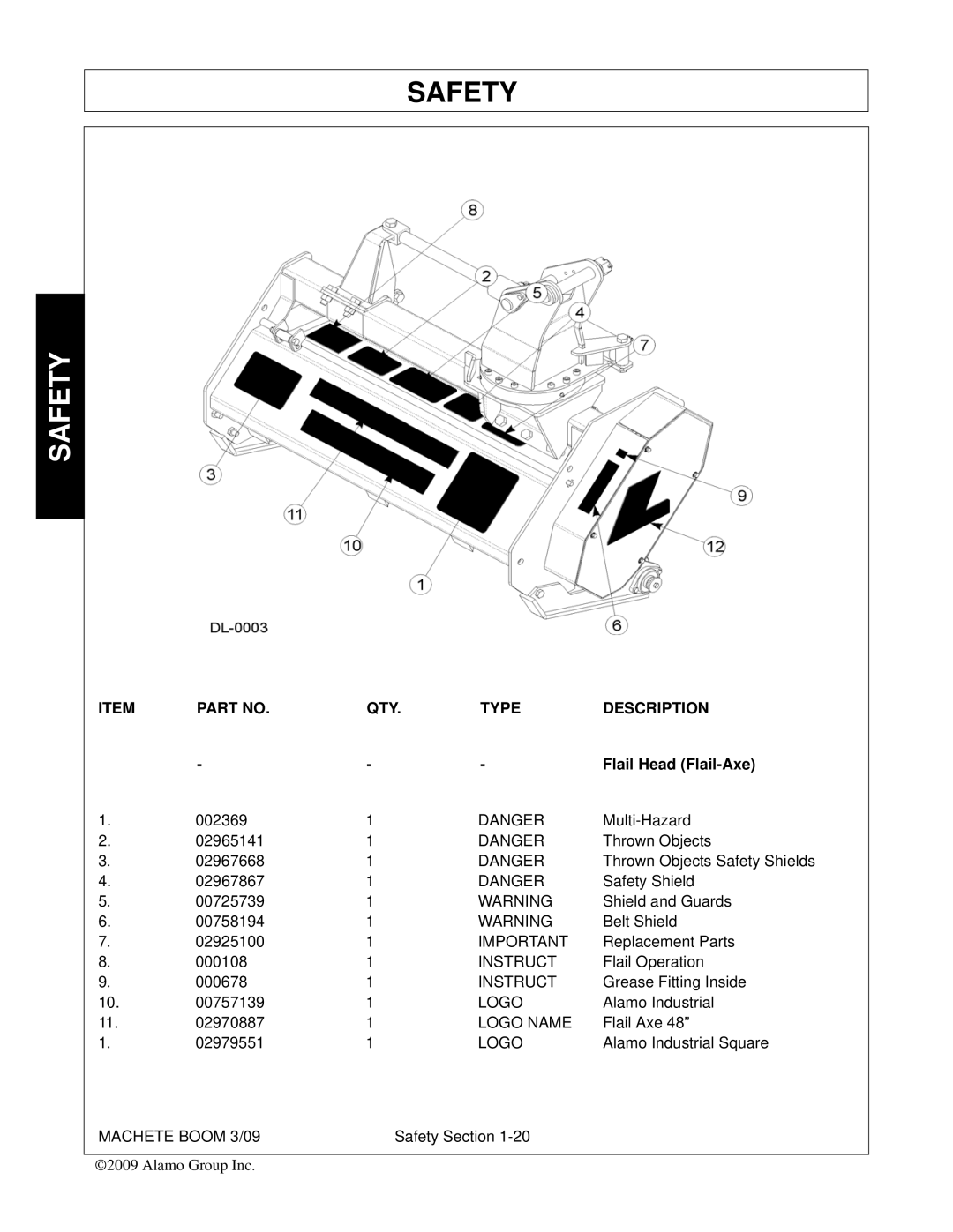 Alamo 02968915C manual Instruct, Logo Name 