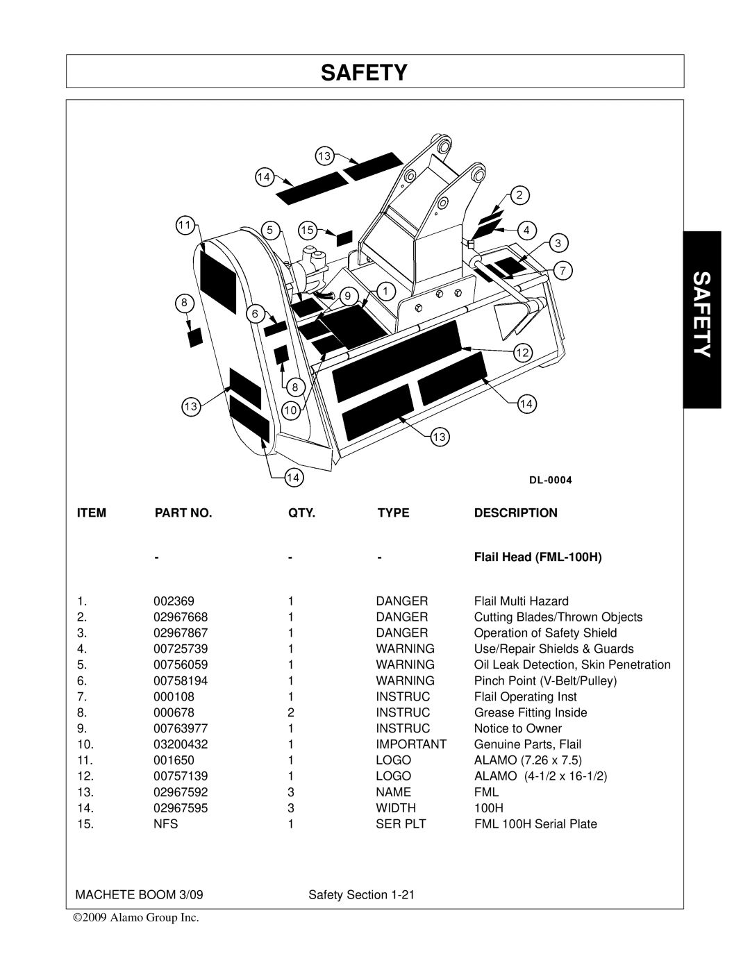 Alamo 02968915C manual Instruc, Name FML, Width, Nfs Ser Plt 