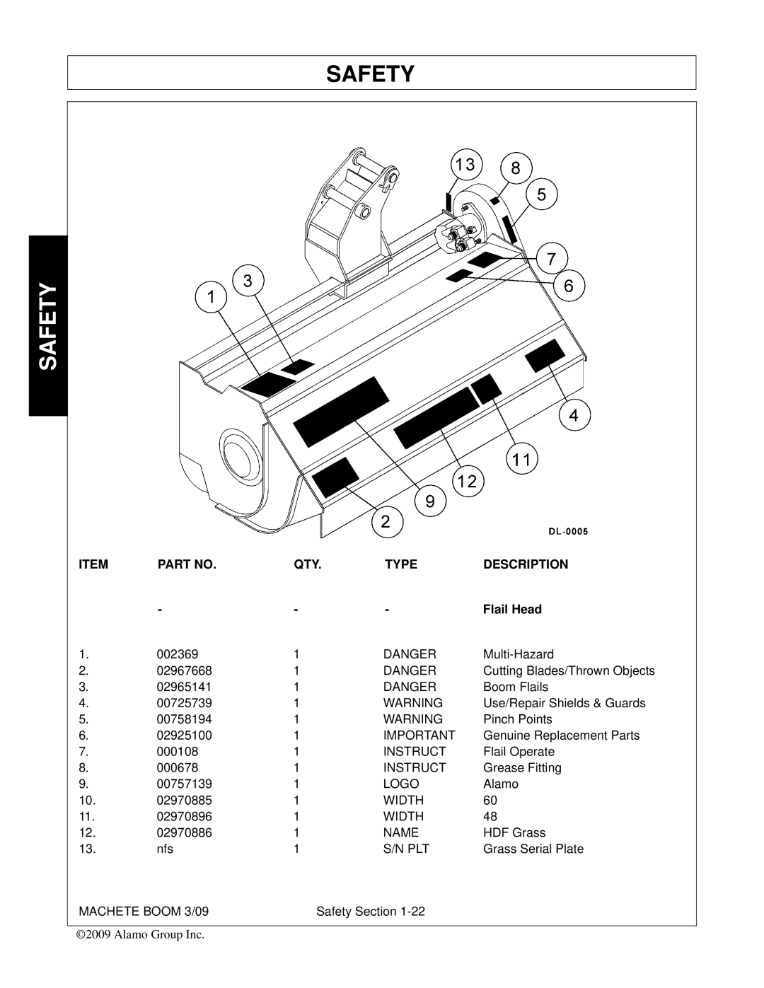 Alamo 02968915C manual Name, Plt 