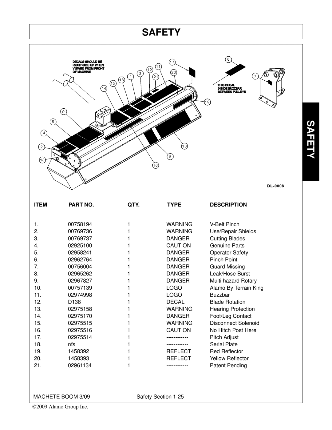 Alamo 02968915C manual Logo, Decal 