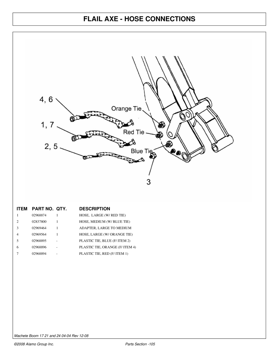 Alamo 02968915P manual Flail AXE Hose Connections 