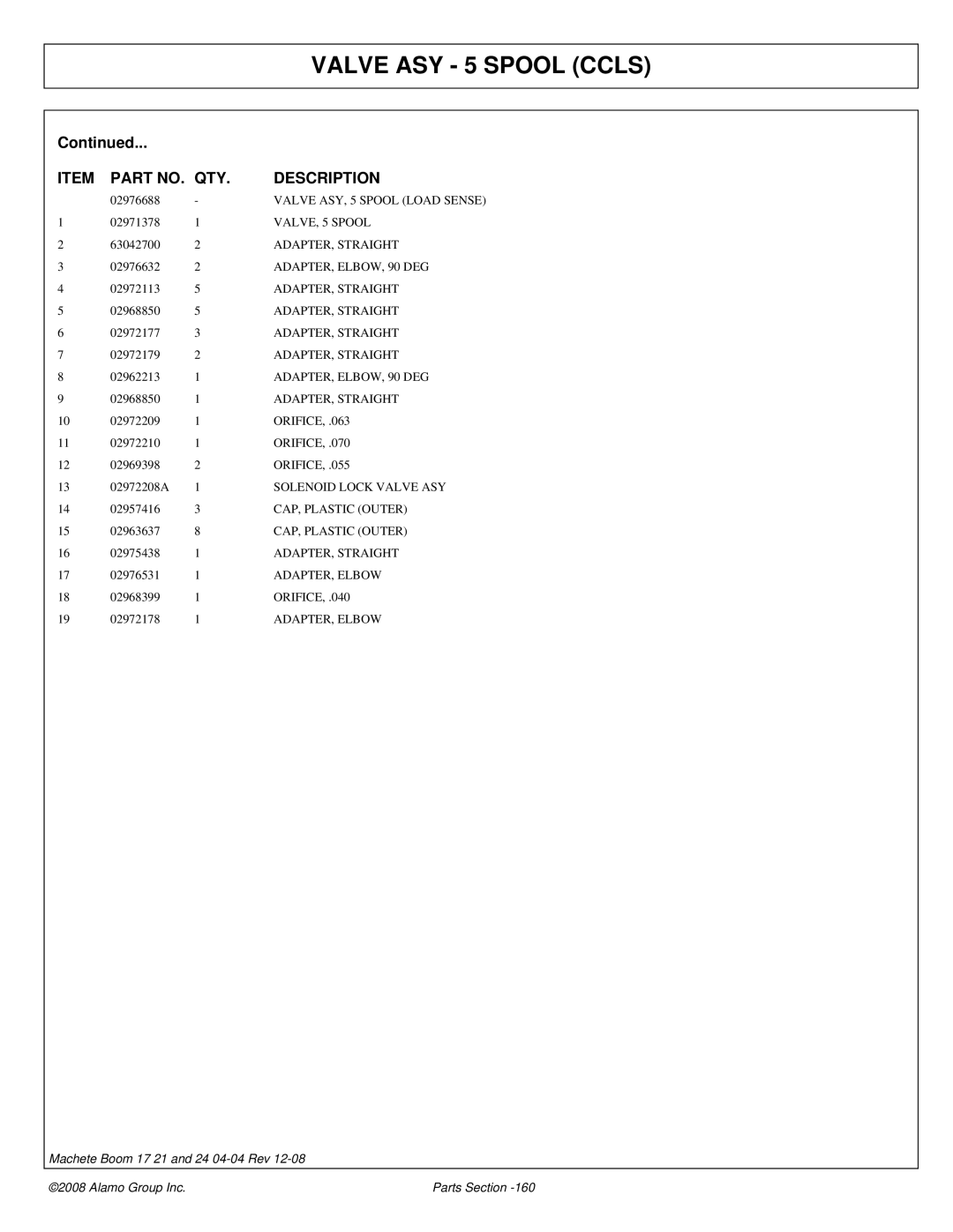 Alamo 02968915P manual VALVE, 5 Spool 