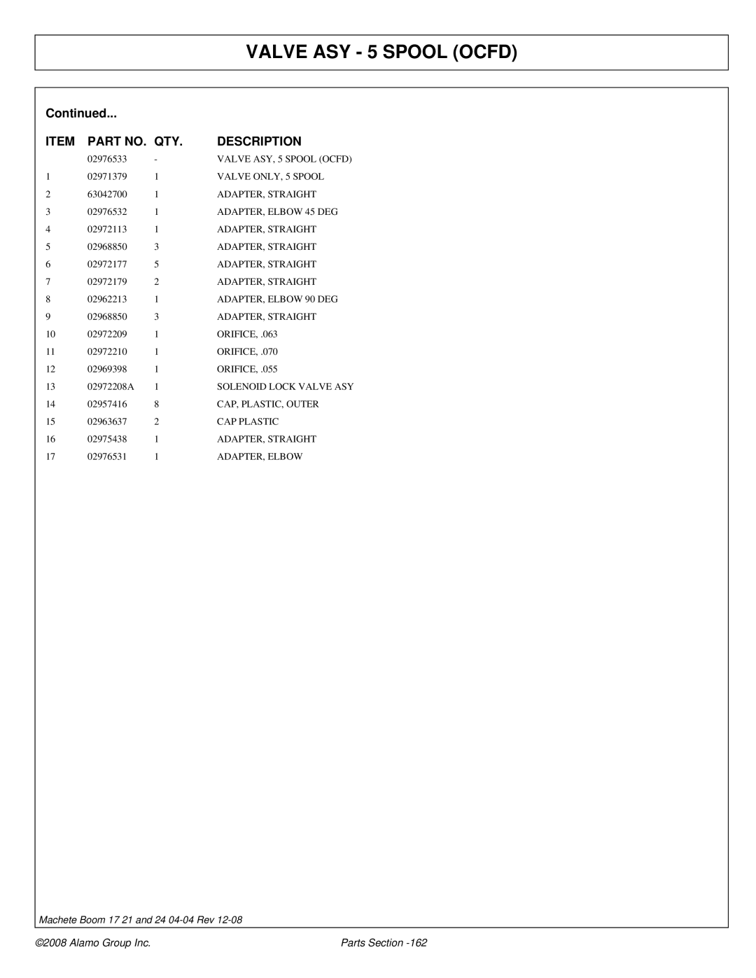 Alamo 02968915P manual Valve ONLY, 5 Spool 