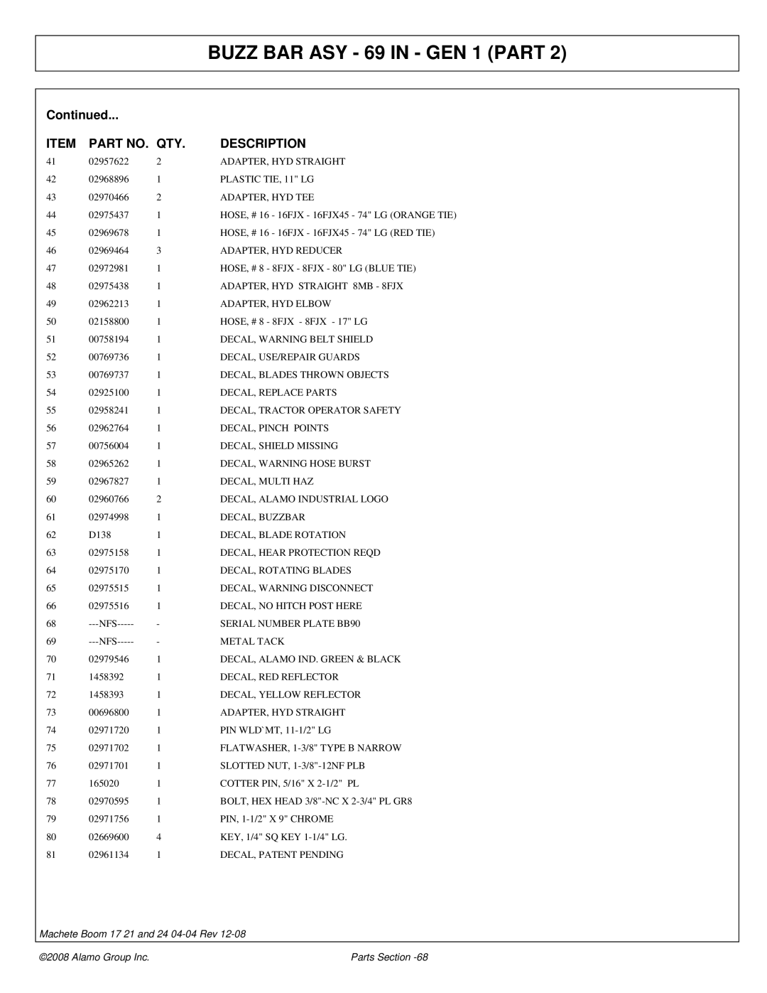 Alamo 02968915P manual DECAL, Replace Parts 