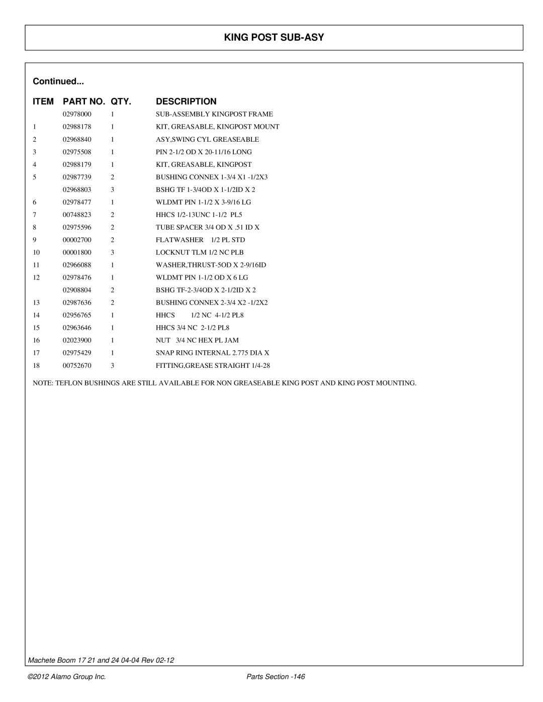 Alamo 02968915P manual SUB-ASSEMBLY Kingpost Frame 