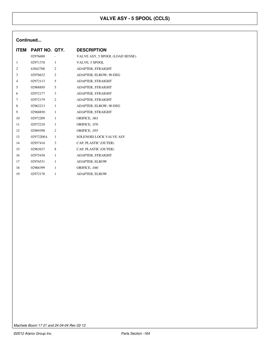 Alamo 02968915P manual VALVE, 5 Spool 