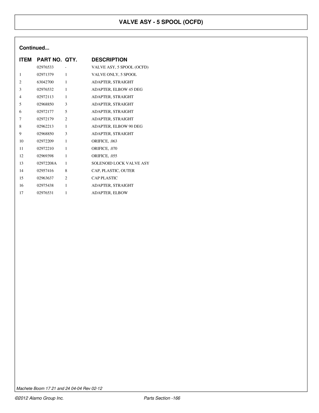 Alamo 02968915P manual Valve ONLY, 5 Spool 