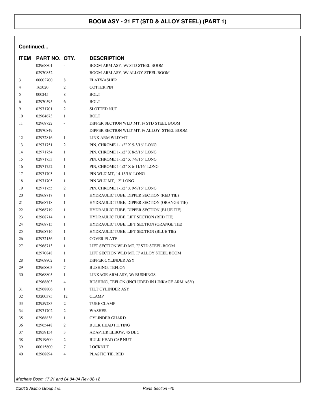Alamo 02968915P manual Boom ARM ASY, W/ STD Steel Boom 