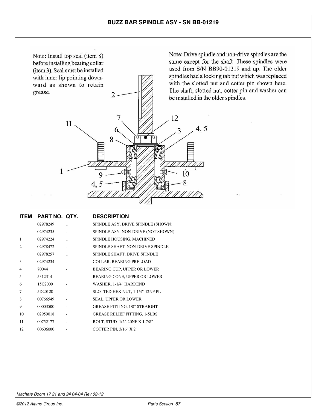 Alamo 02968915P manual Buzz BAR Spindle ASY SN BB-01219 