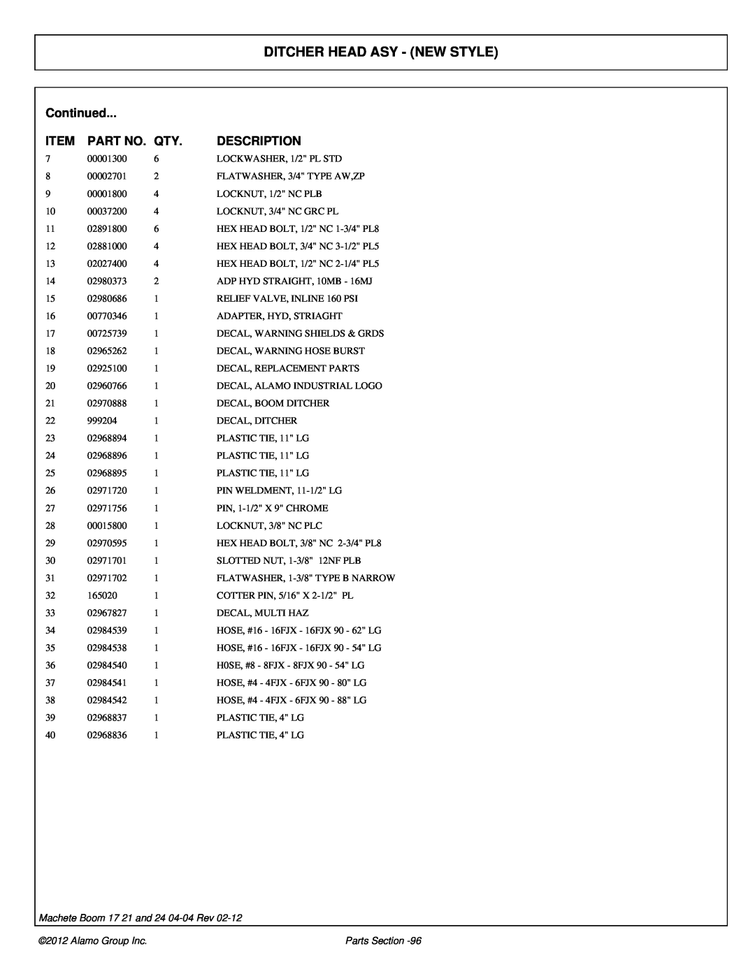 Alamo 02968915P manual Ditcher Head Asy - New Style, Continued, Item, Part No. Qty, Description, Alamo Group Inc 