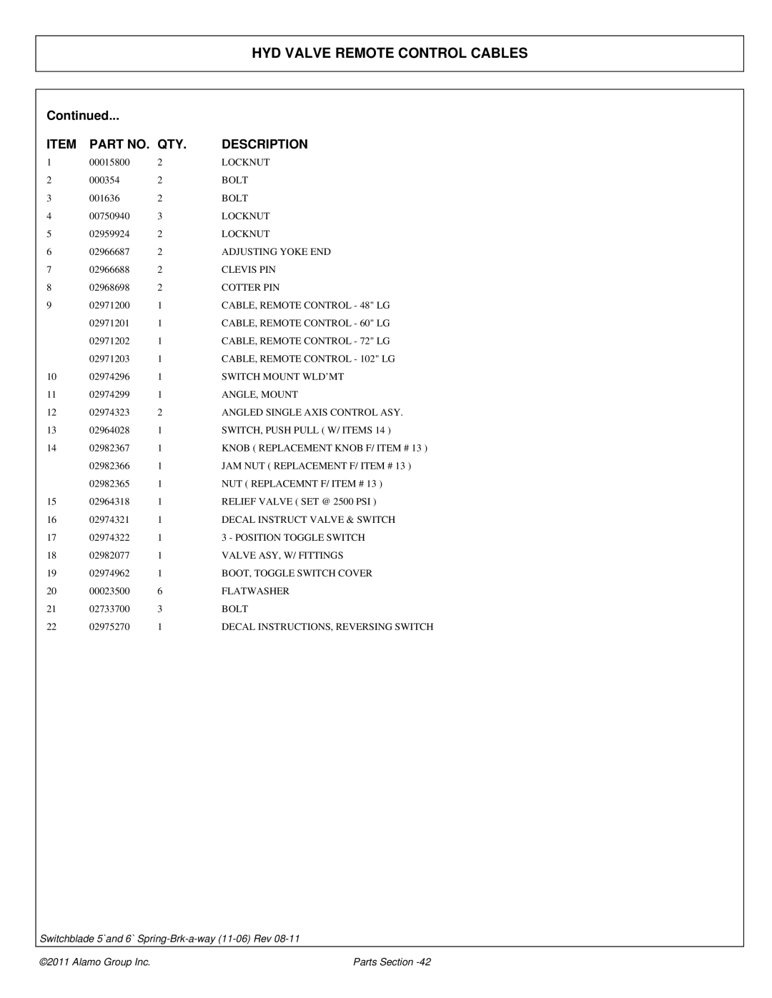 Alamo 02974374P manual Adjusting Yoke END 