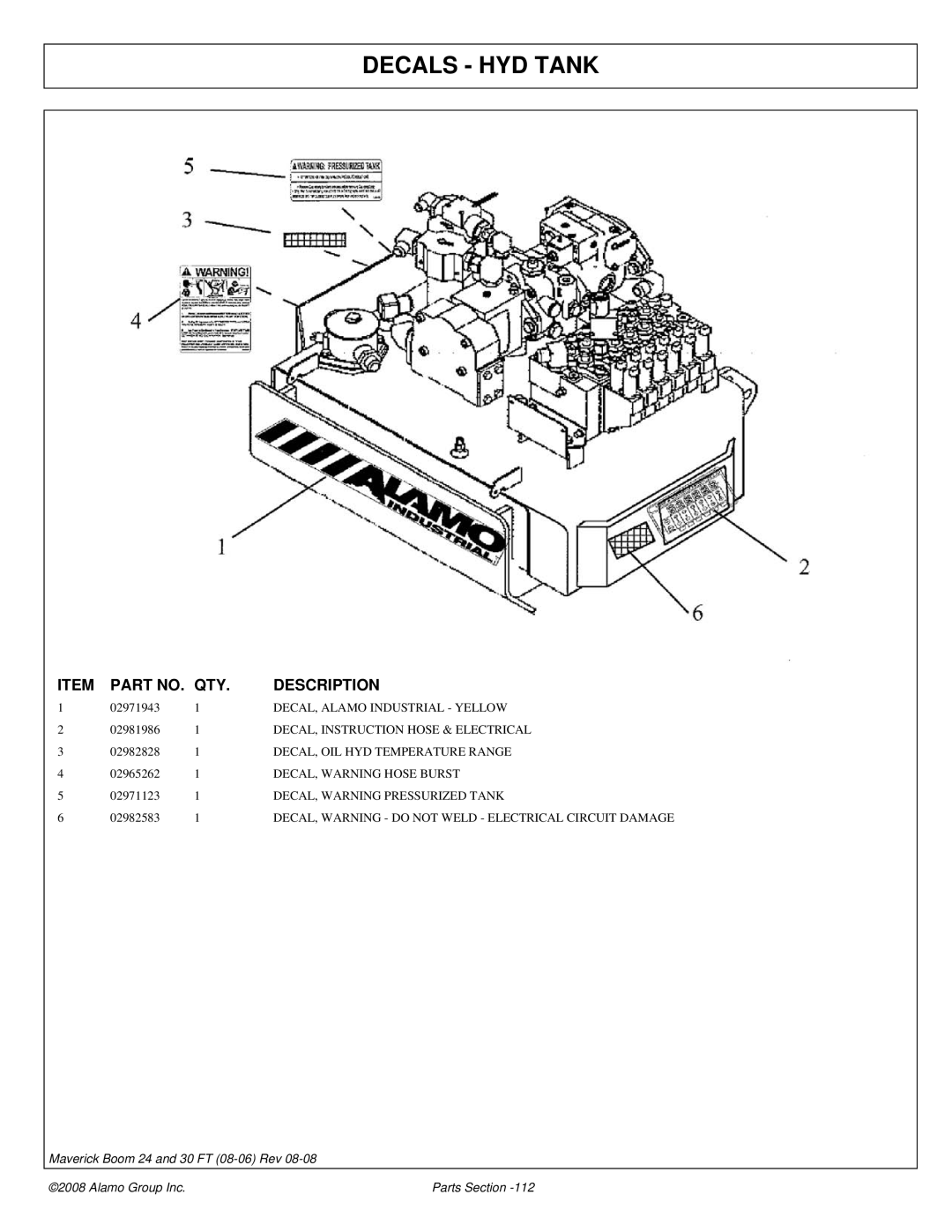 Alamo 02981992P manual Decals HYD Tank, DECAL, Instruction Hose & Electrical, DECAL, OIL HYD Temperature Range 