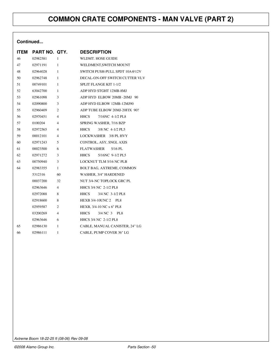 Alamo 02983326P manual WELDMENT,SWITCH Mount, Switch PUSH-PULL Spdt 10A@12V, ADP Tube Elbow 20MJ-20FJX 90?, Lockwasher 