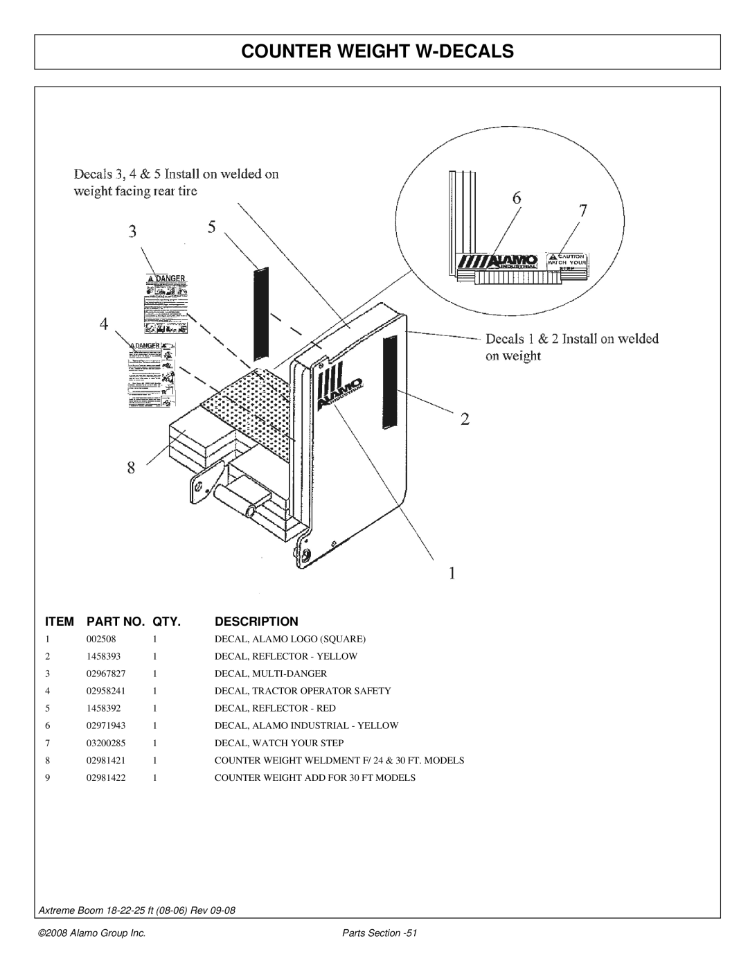 Alamo 02983326P manual Counter Weight W-DECALS 