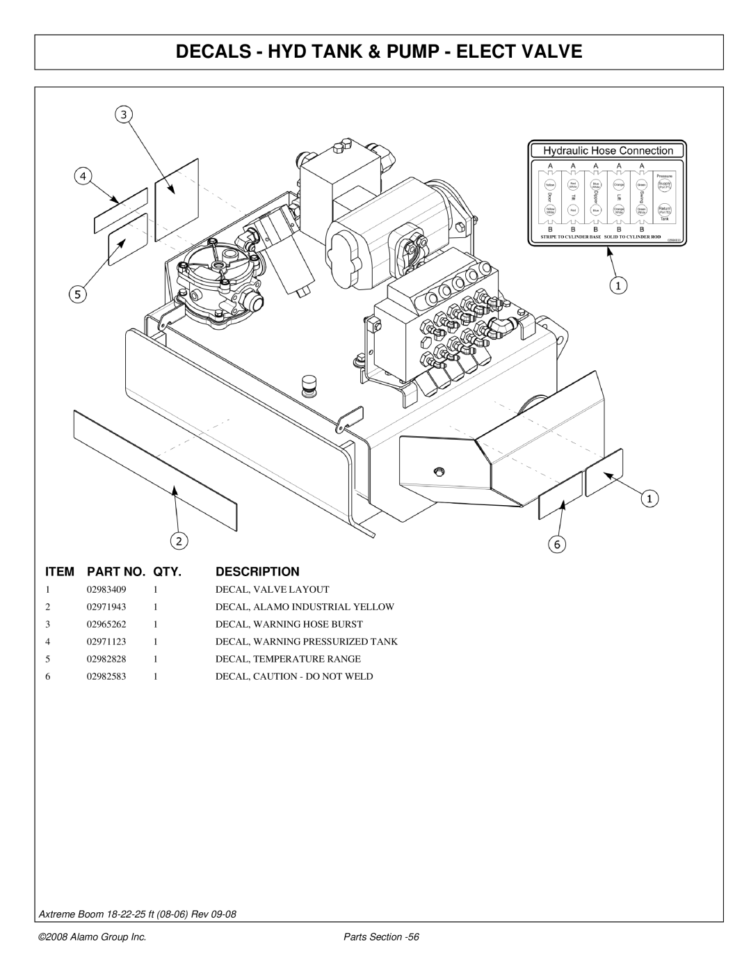 Alamo 02983326P manual Decals HYD Tank & Pump Elect Valve, DECAL, Valve Layout, DECAL, Warning Hose Burst 