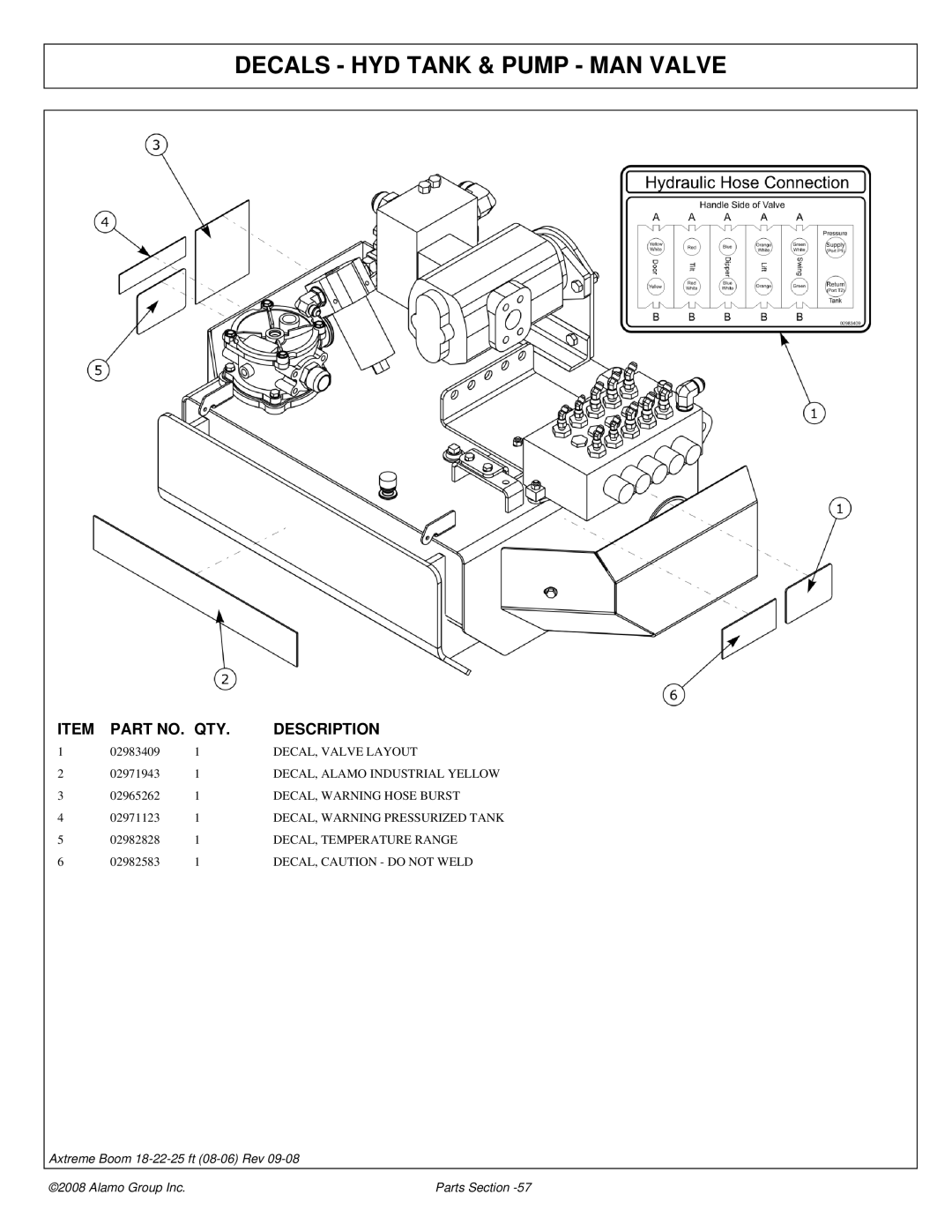 Alamo 02983326P manual Decals HYD Tank & Pump MAN Valve 