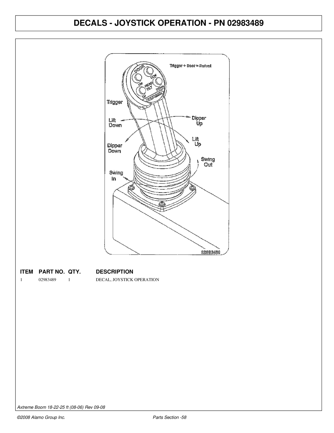 Alamo 02983326P manual Decals Joystick Operation PN 