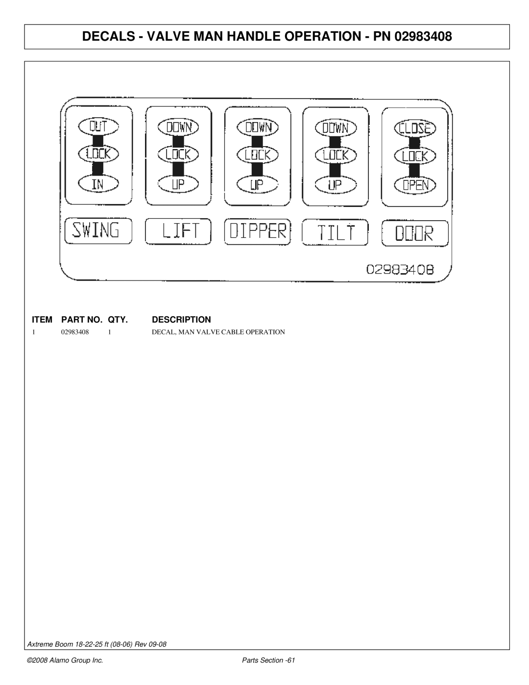 Alamo 02983326P manual Decals Valve MAN Handle Operation PN, 02983408 