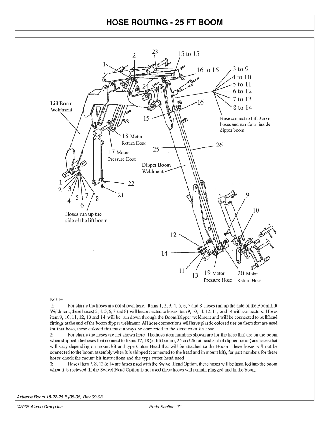 Alamo 02983326P manual Hose Routing 25 FT Boom 