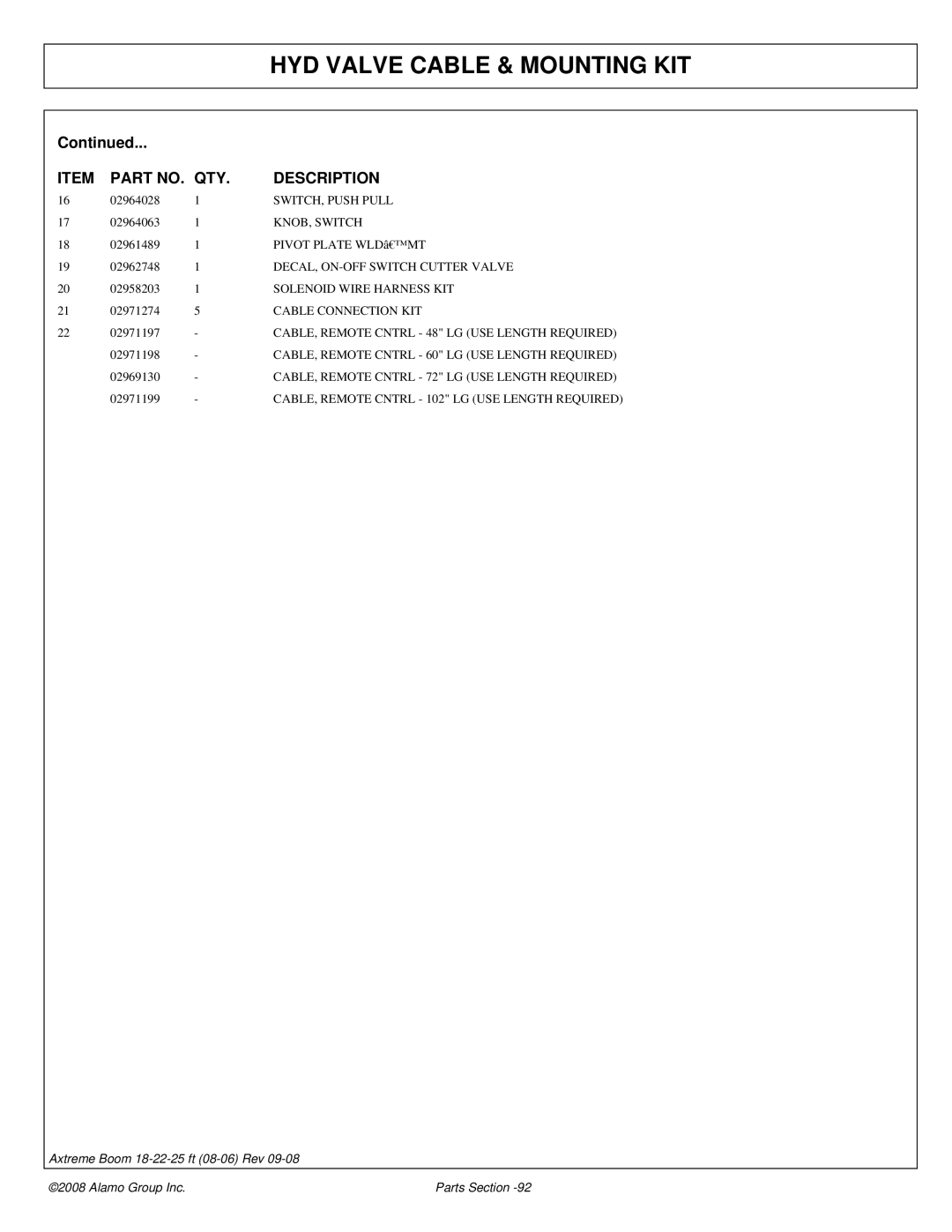 Alamo 02983326P manual SWITCH, Push Pull, KNOB, Switch, DECAL, ON-OFF Switch Cutter Valve, Solenoid Wire Harness KIT 