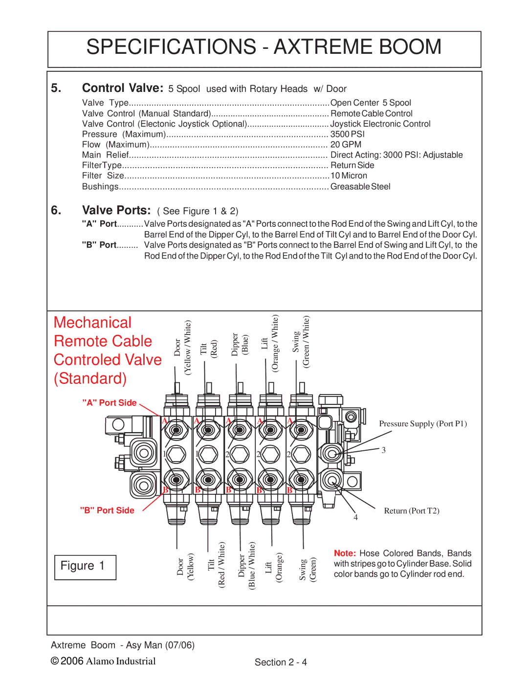 Alamo 02984405 instruction manual Mechanical Remote Cable Controled Valve Standard 