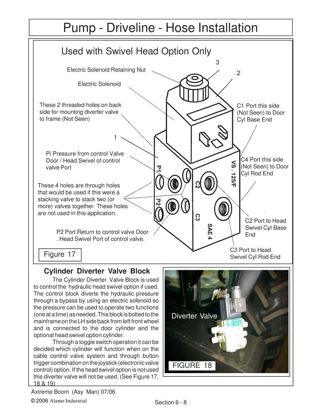 Alamo 02984405 instruction manual Used with Swivel Head Option Only, Cylinder Diverter Valve Block 