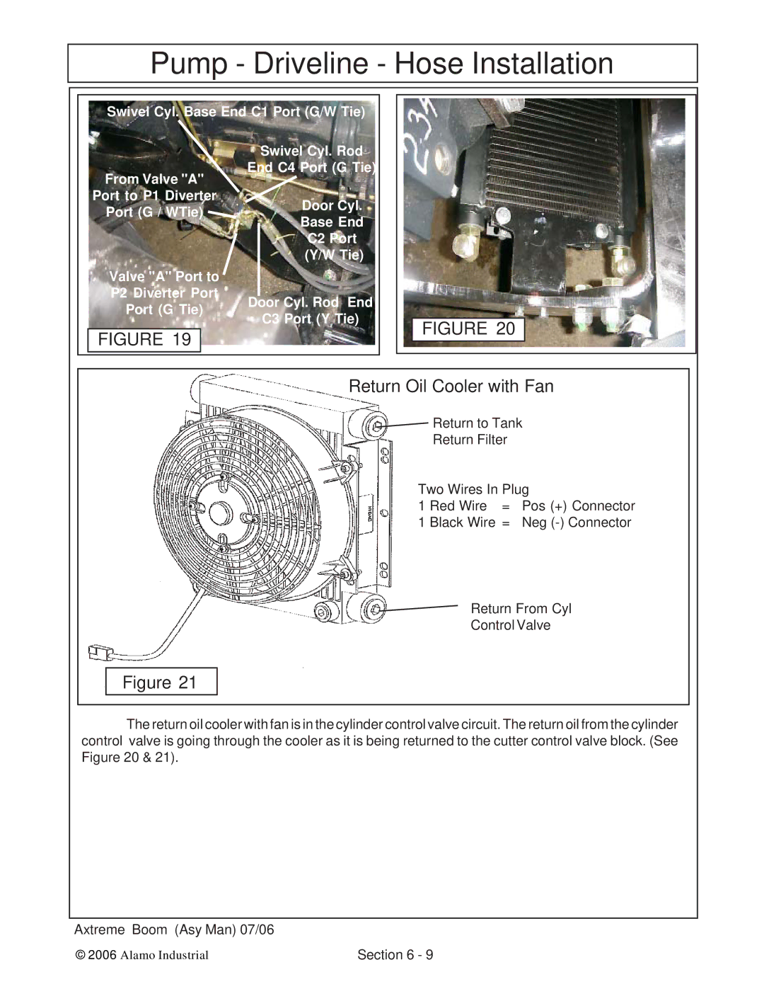 Alamo 02984405 instruction manual Return Oil Cooler with Fan 