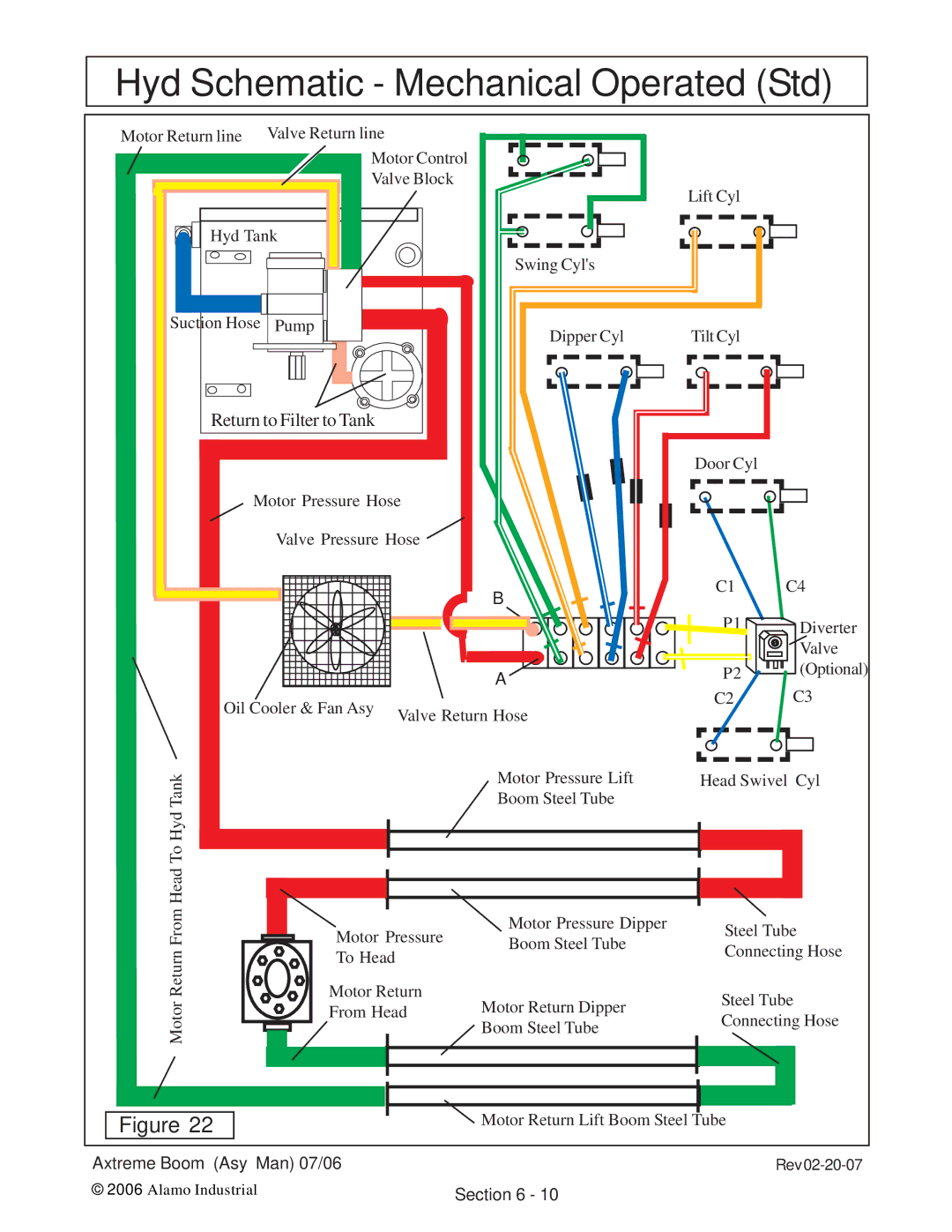 Alamo 02984405 instruction manual Hyd Schematic Mechanical Operated Std 