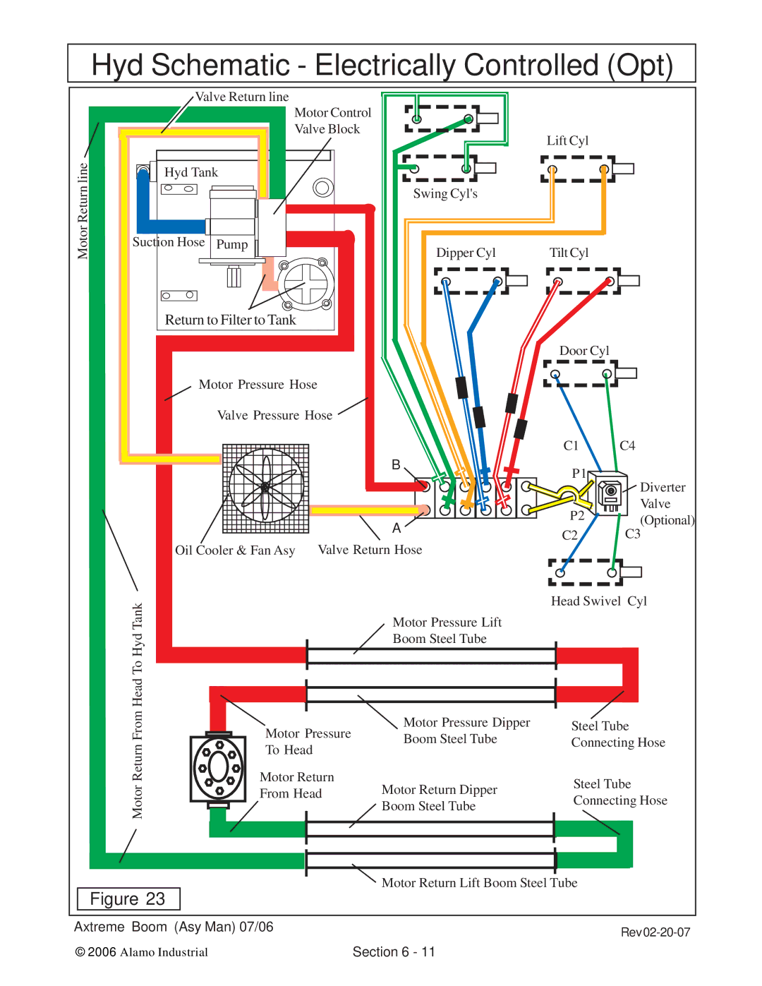 Alamo 02984405 instruction manual Hyd Schematic Electrically Controlled Opt 