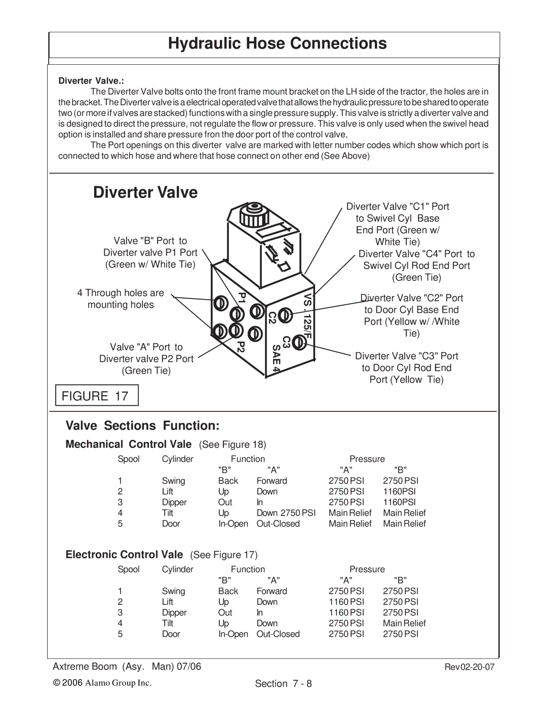 Alamo 02984405 instruction manual Diverter Valve 