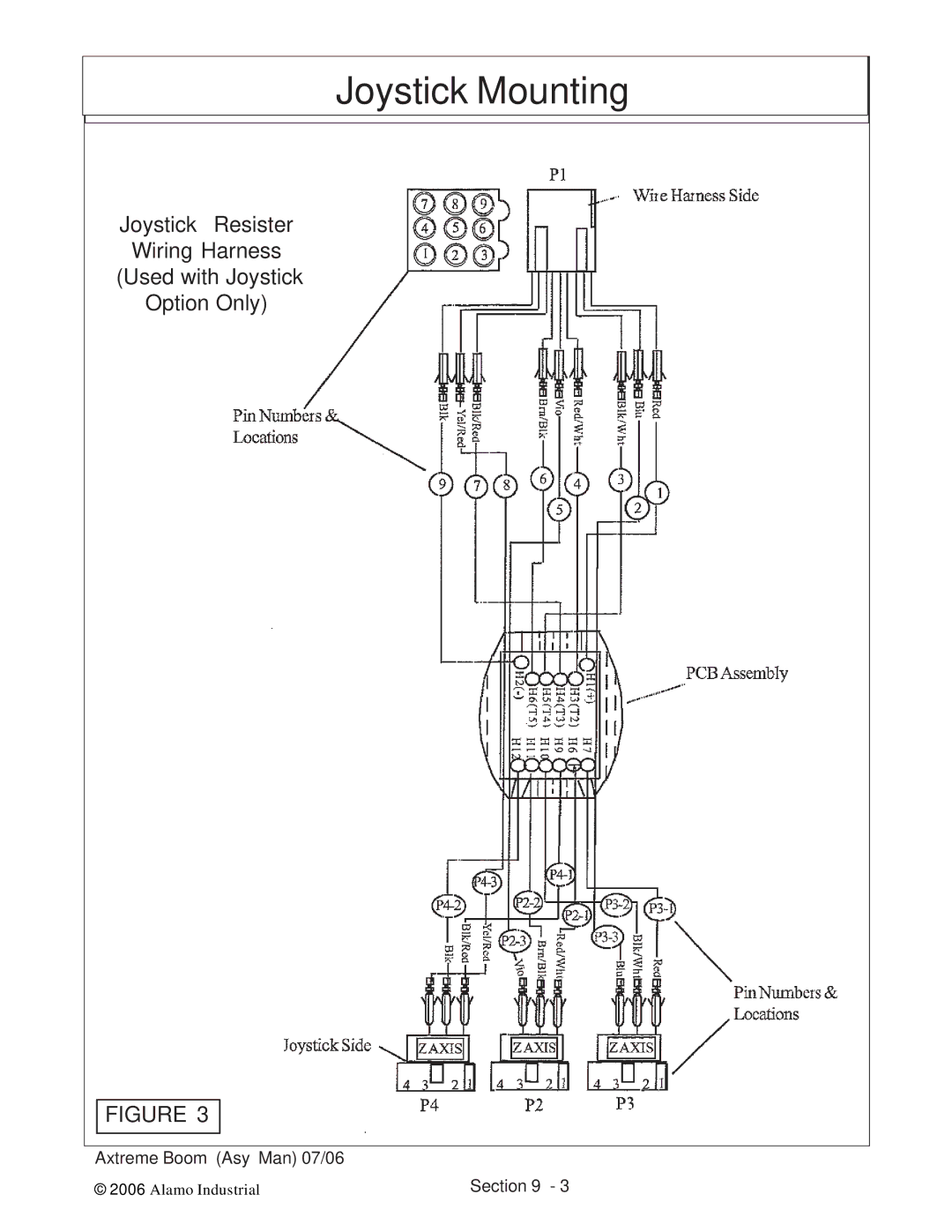 Alamo 02984405 instruction manual Joystick Resister 