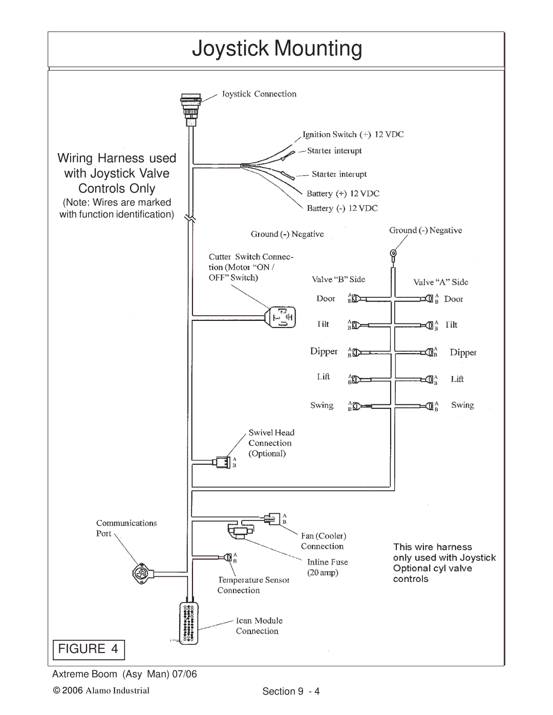 Alamo 02984405 instruction manual Wiring Harness used With Joystick Valve Controls Only 