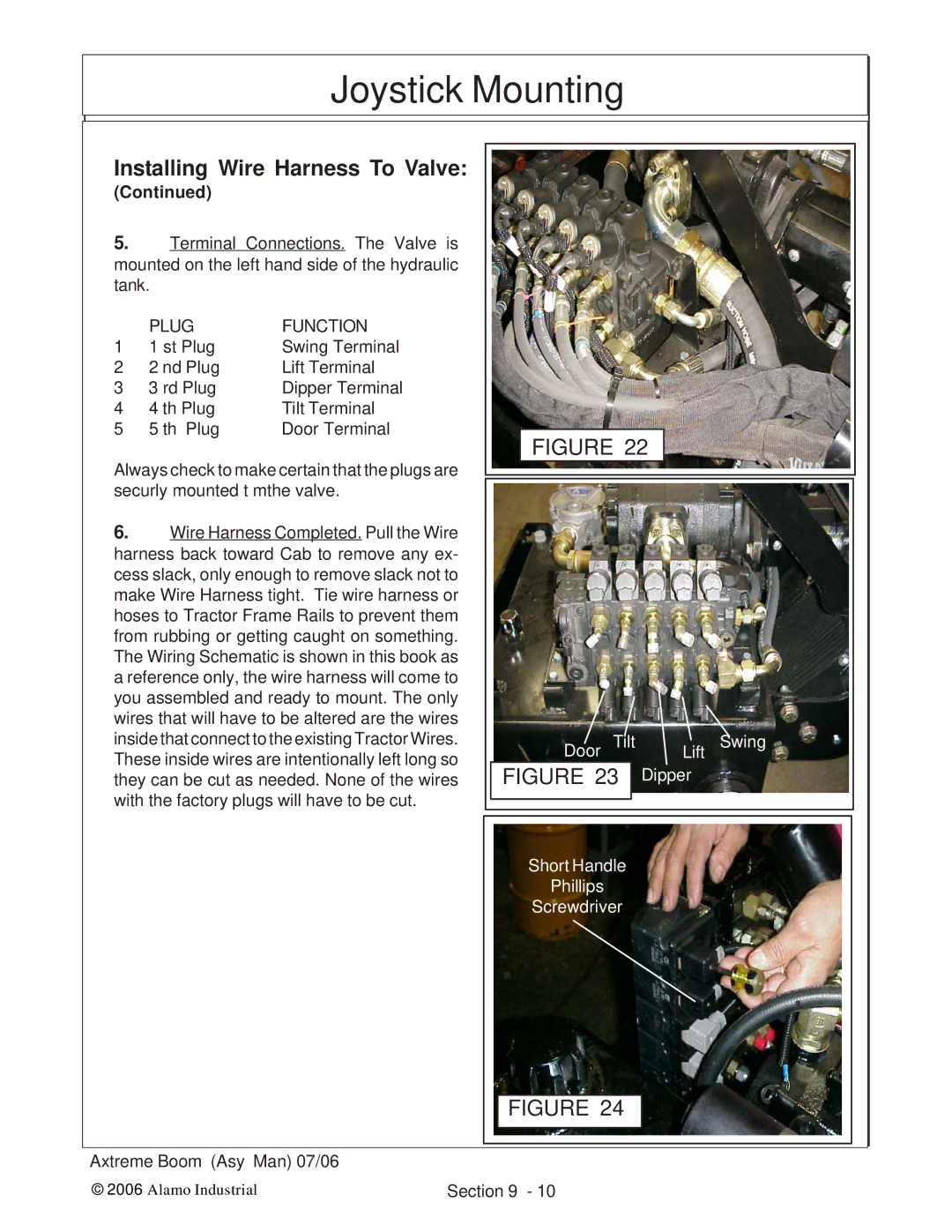 Alamo 02984405 instruction manual Plug Function 