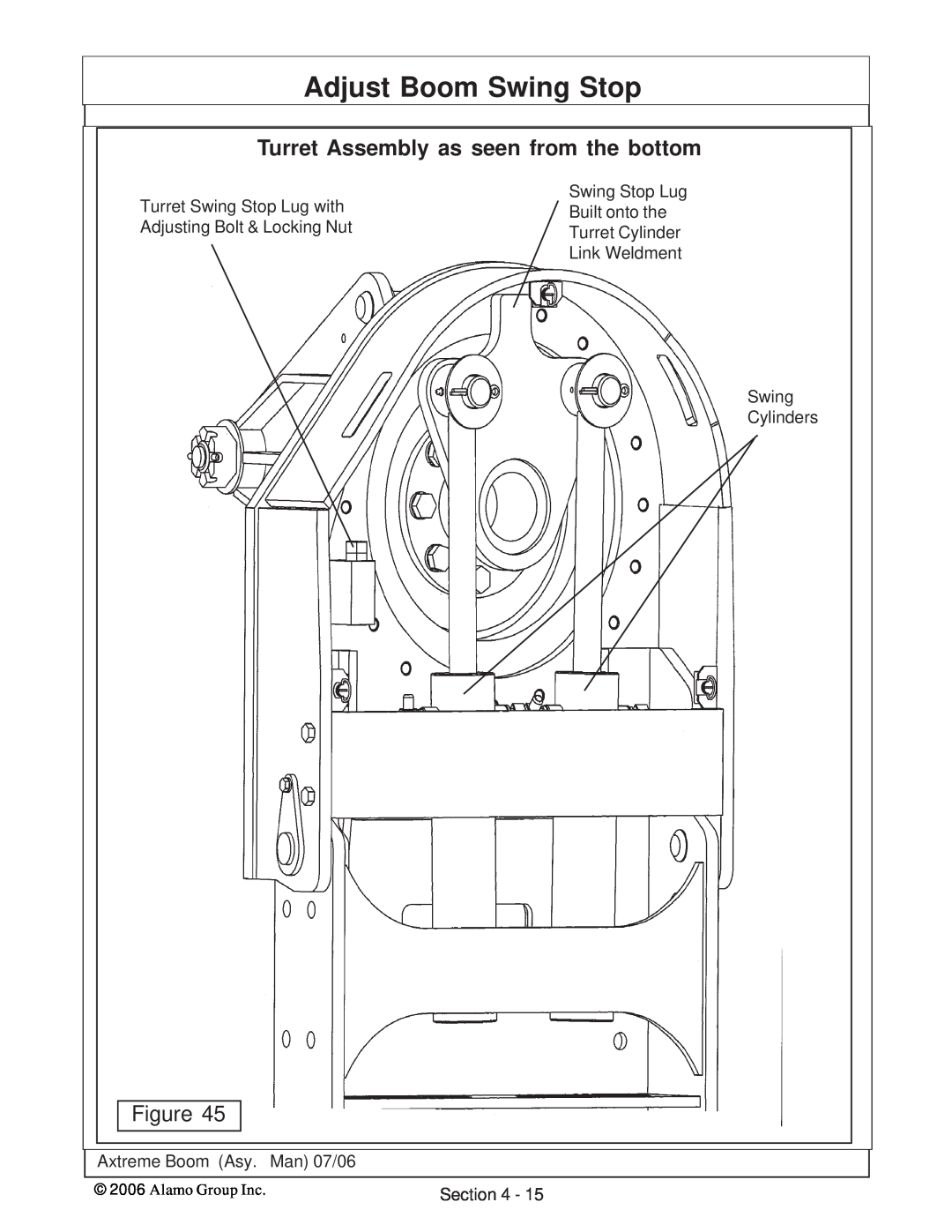 Alamo 02984405 instruction manual Turret Assembly as seen from the bottom, Adjust Boom Swing Stop 