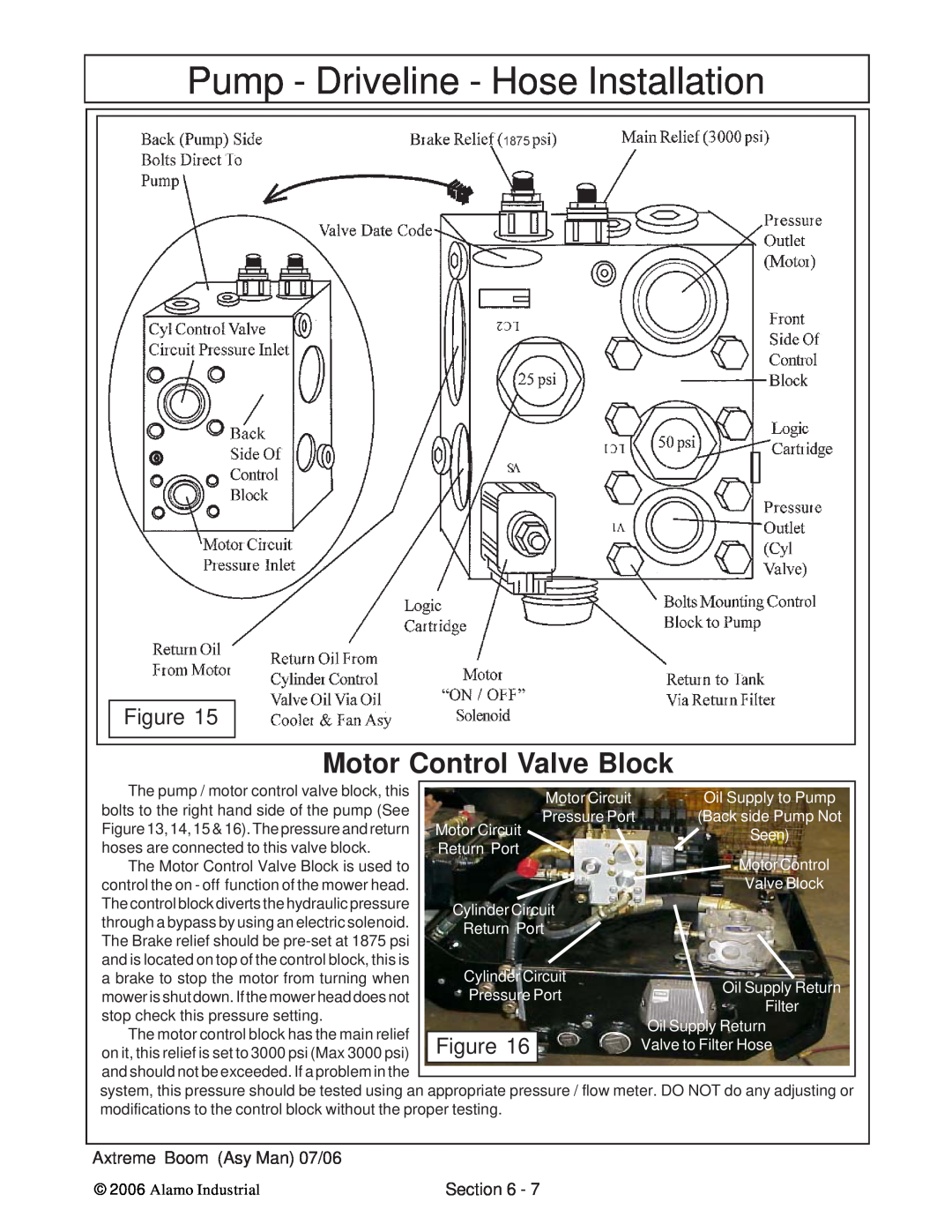 Alamo 02984405 instruction manual Motor Control Valve Block, Pump - Driveline - Hose Installation 