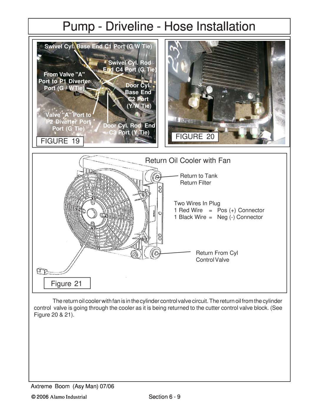 Alamo 02984405 instruction manual Pump - Driveline - Hose Installation, Return Oil Cooler with Fan 
