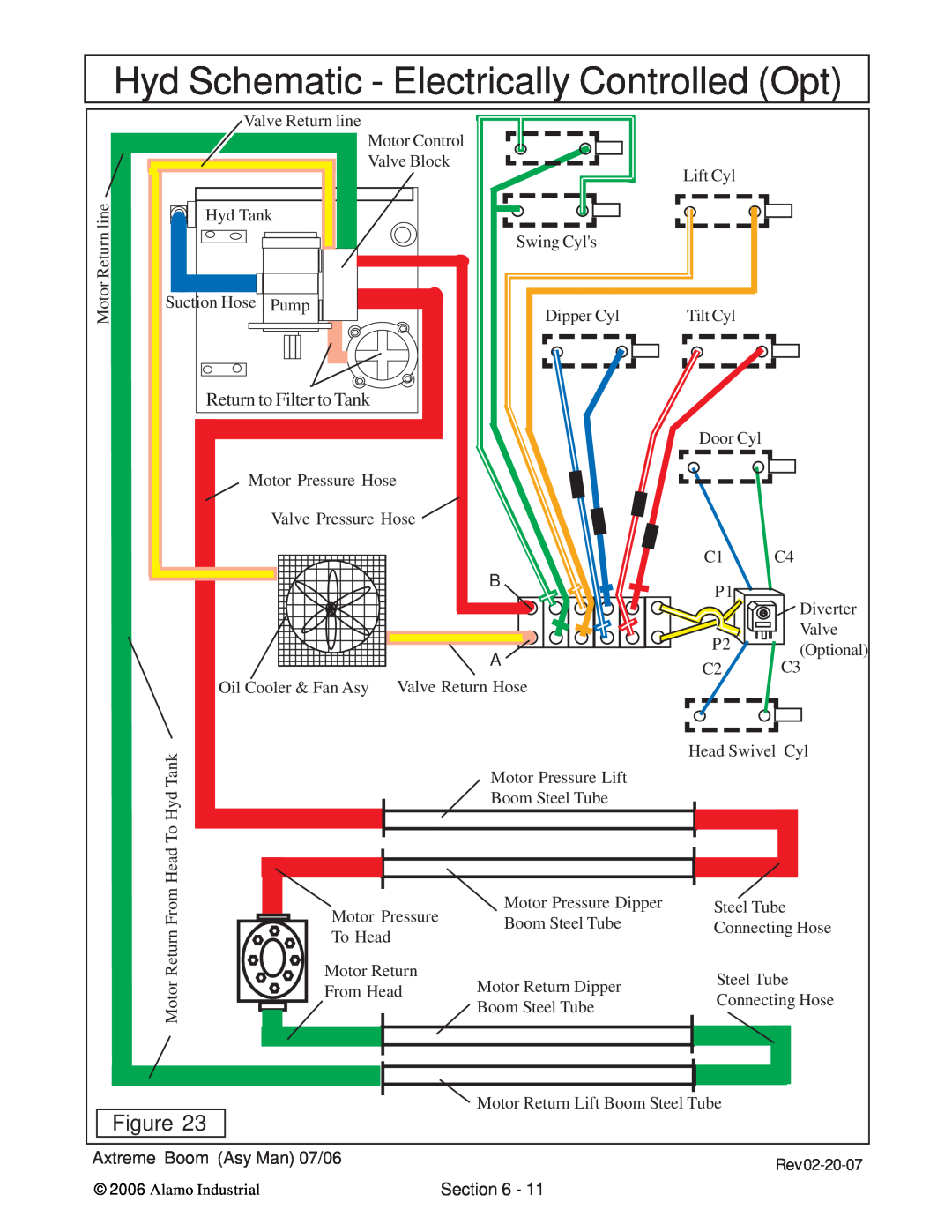 Alamo 02984405 instruction manual Hyd Schematic - Electrically Controlled Opt, Return to Filter to Tank 